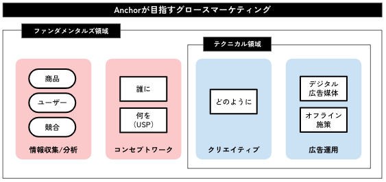 Article content
