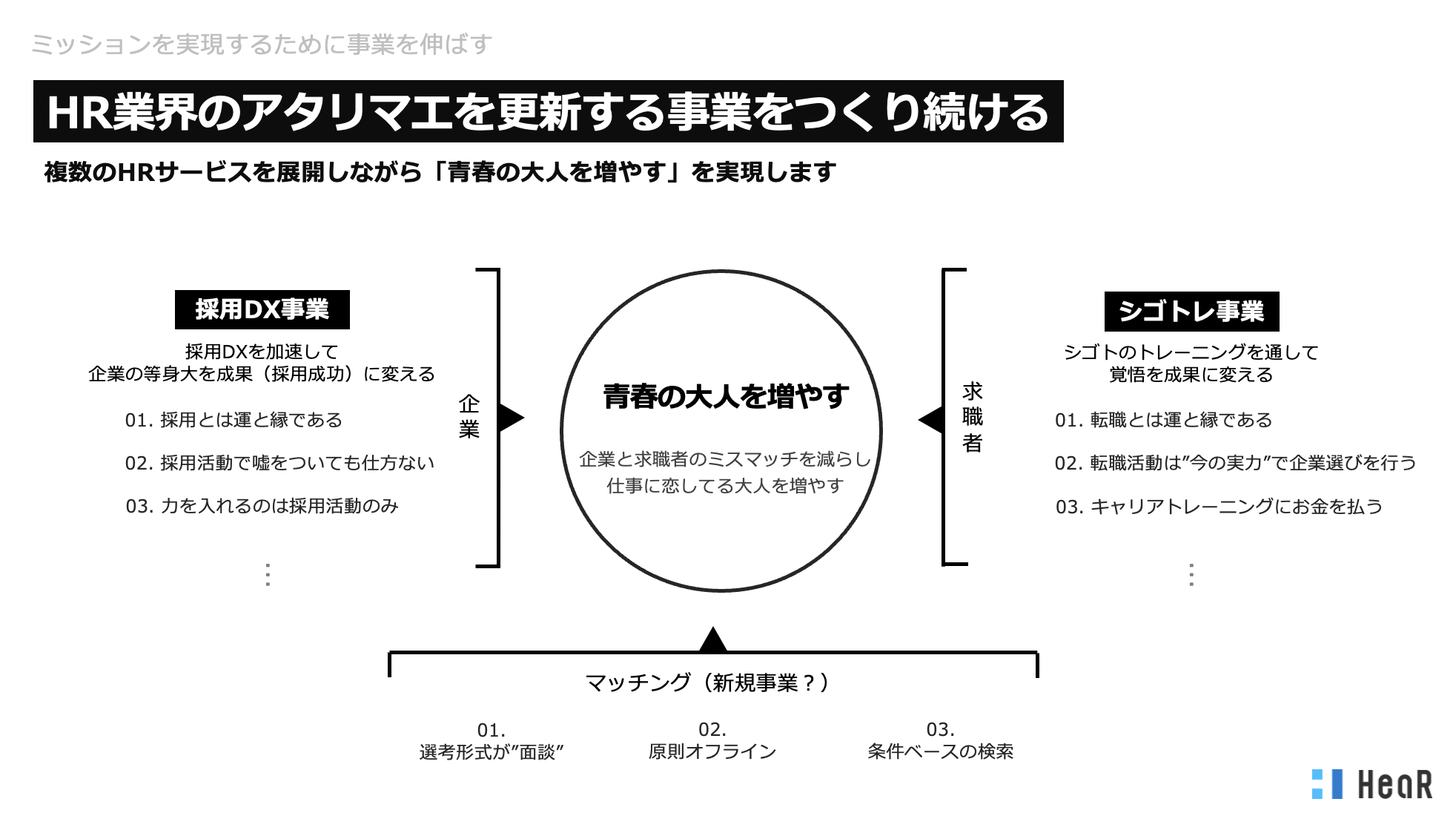 Article content