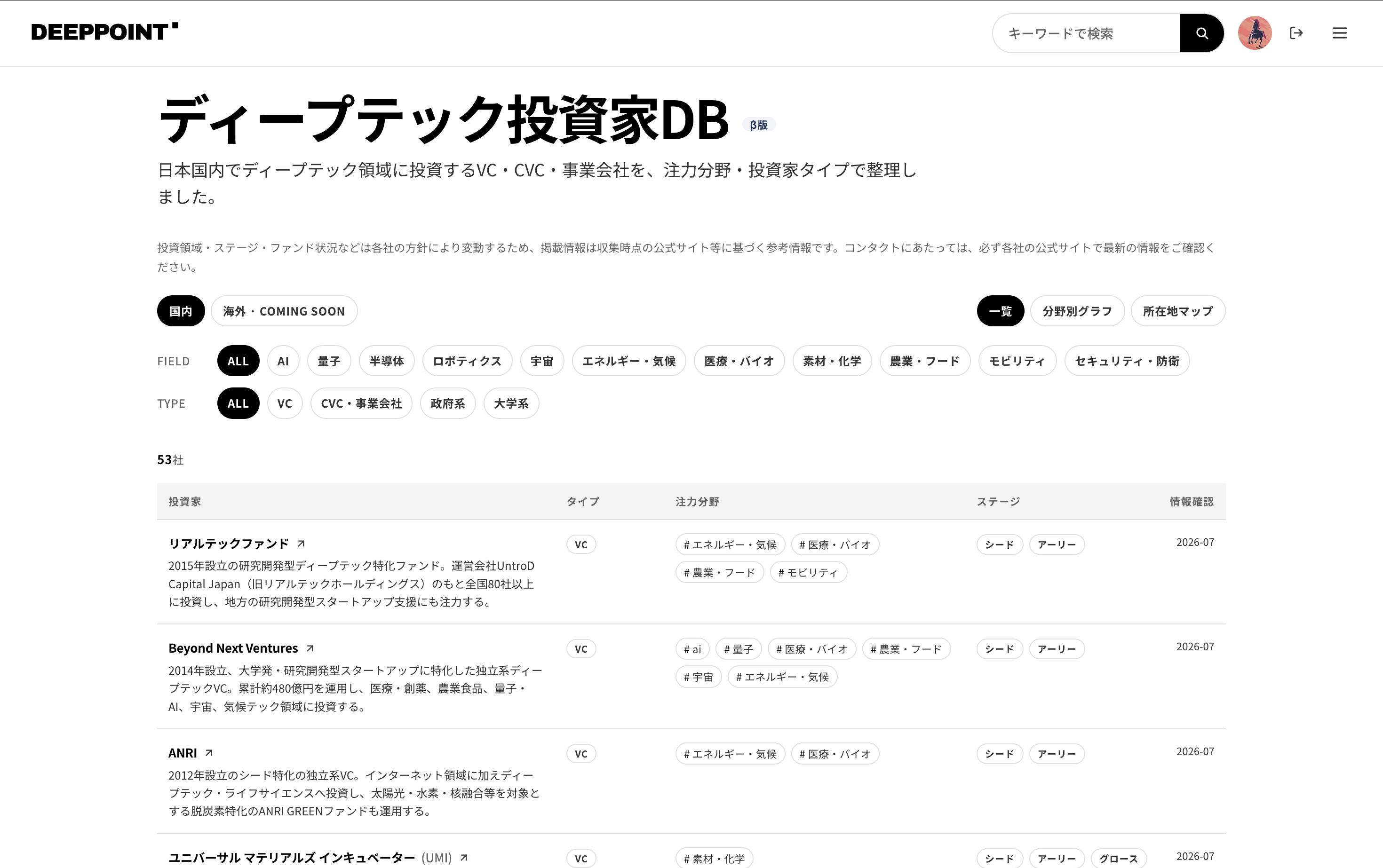 Article content