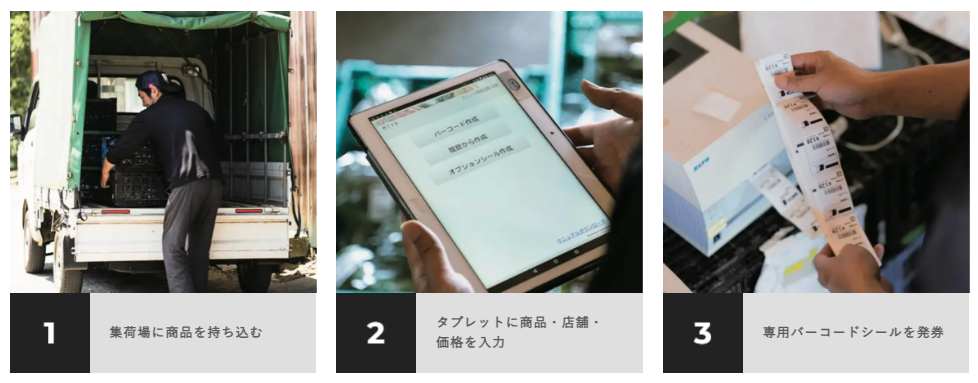 Article content