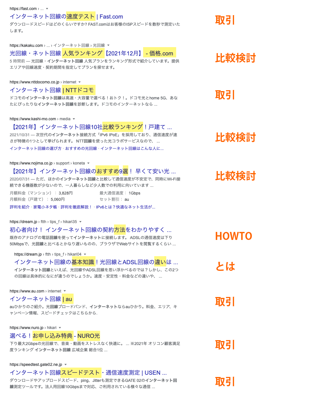Article content