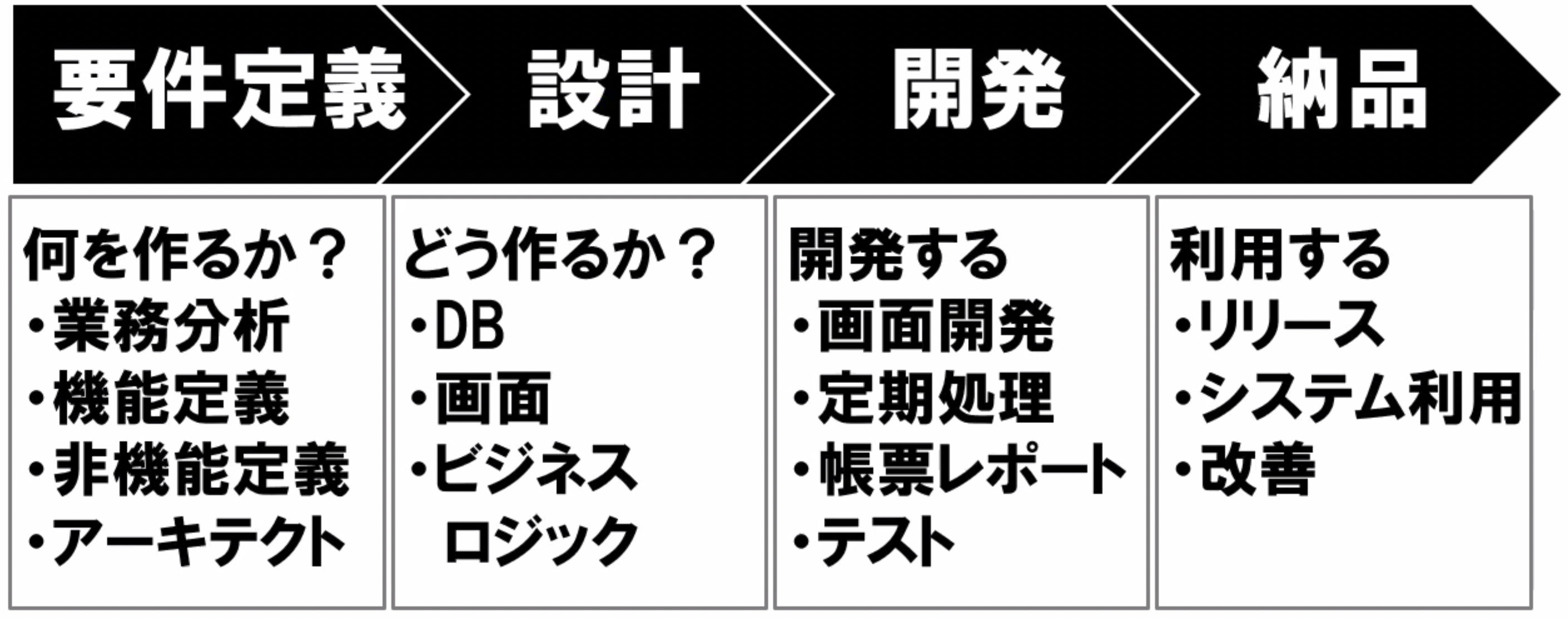Article content