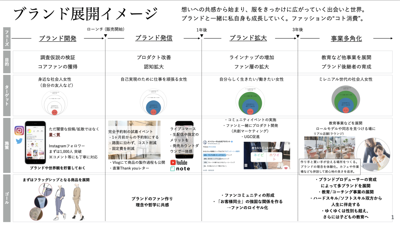 Article content