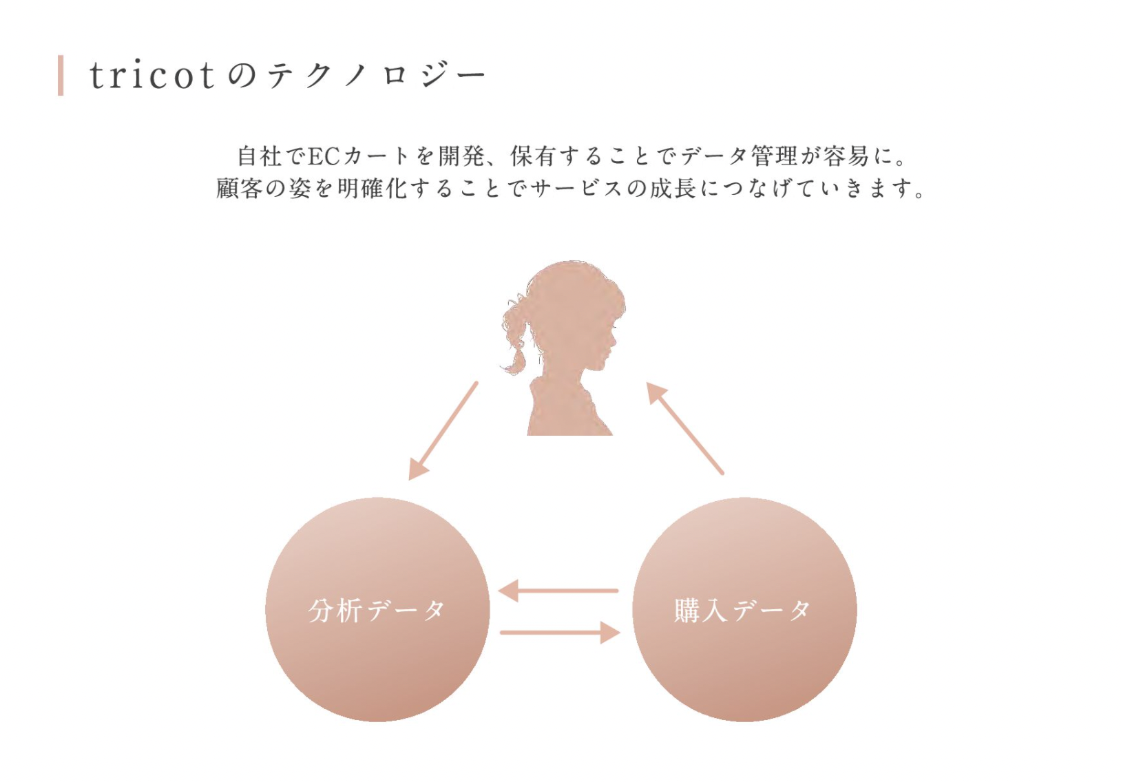 Article content