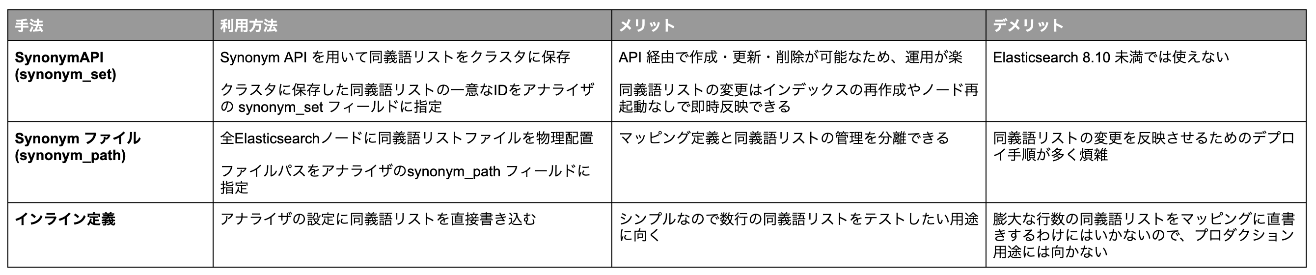 Article content