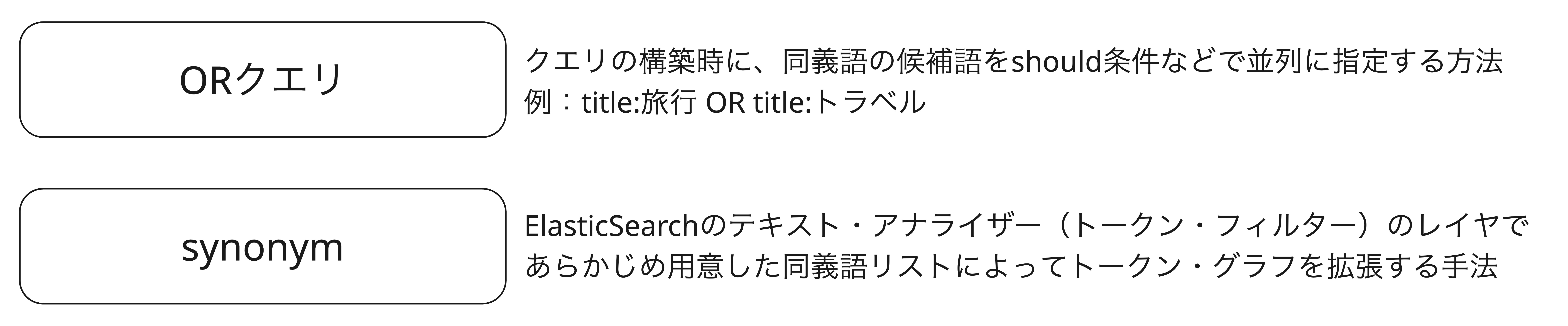 Article content