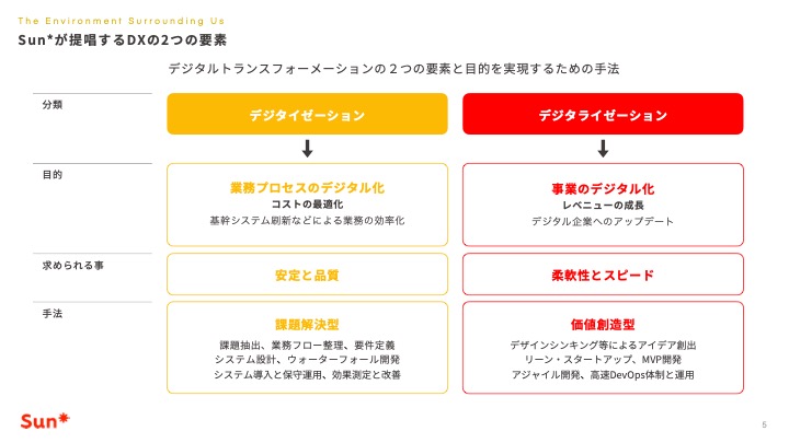 Article content