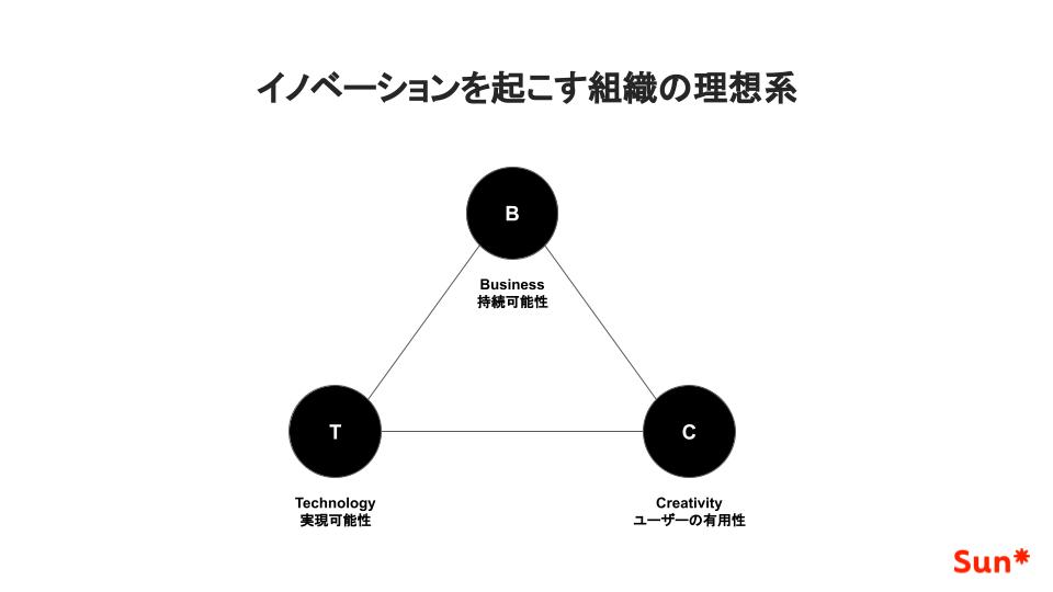 Article content