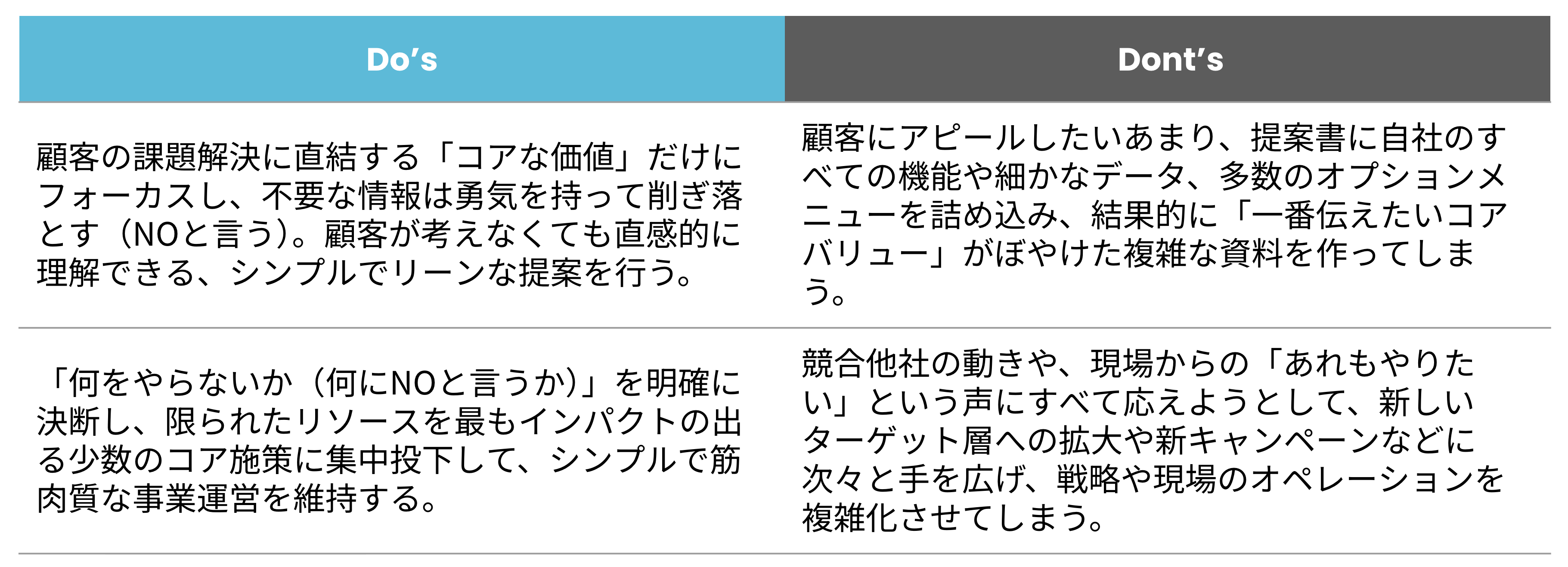 Article content