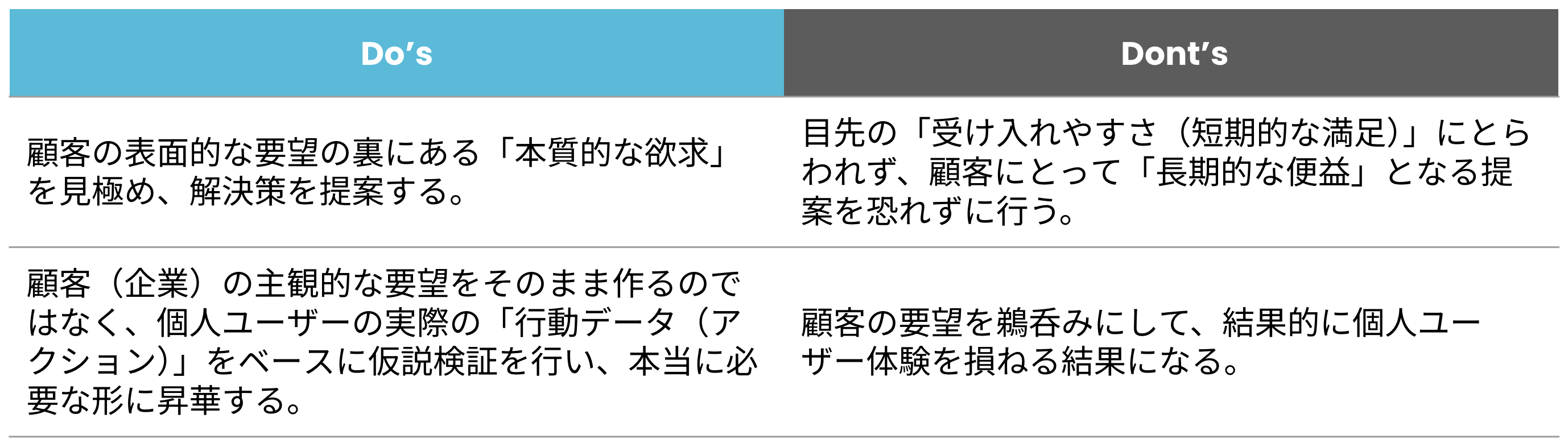 Article content