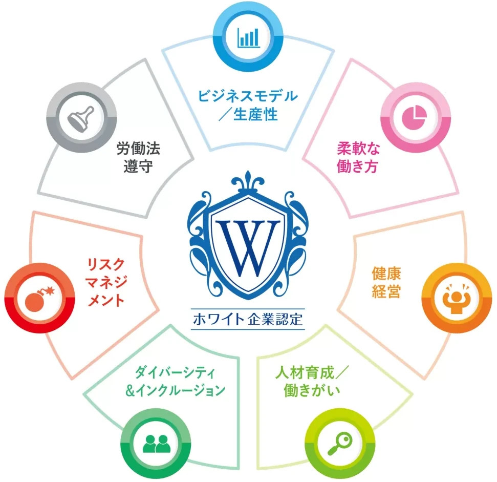 Article content