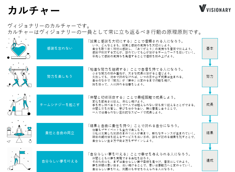 Article content