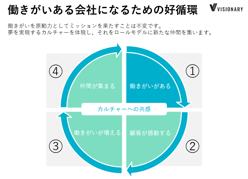 Article content