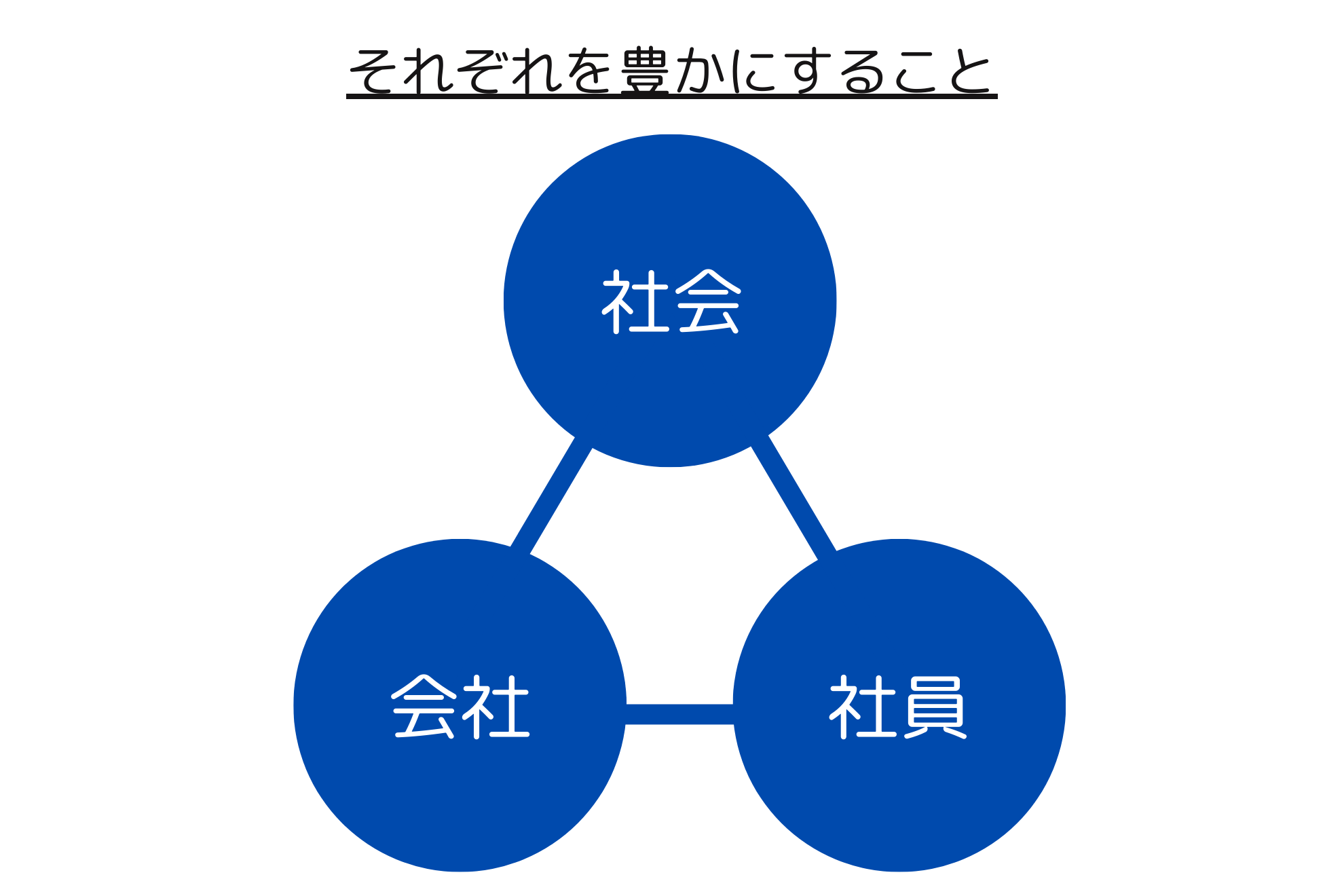 Article content