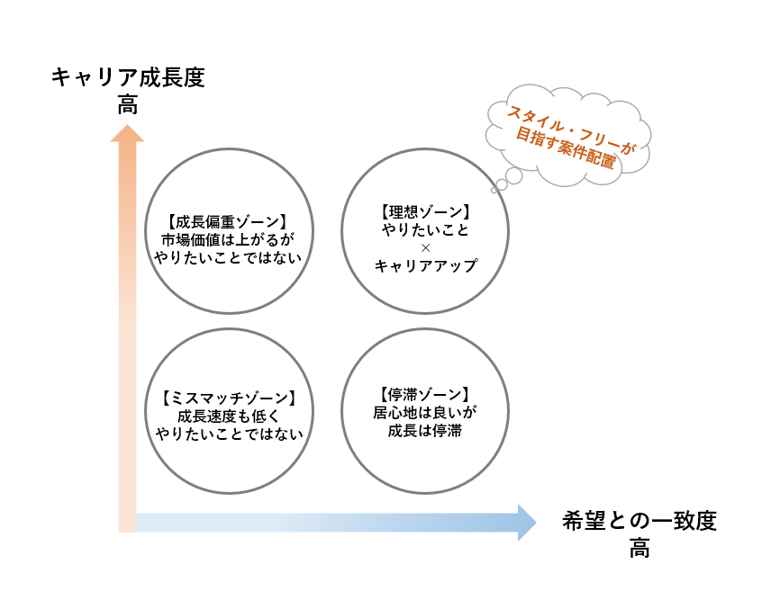 Article content