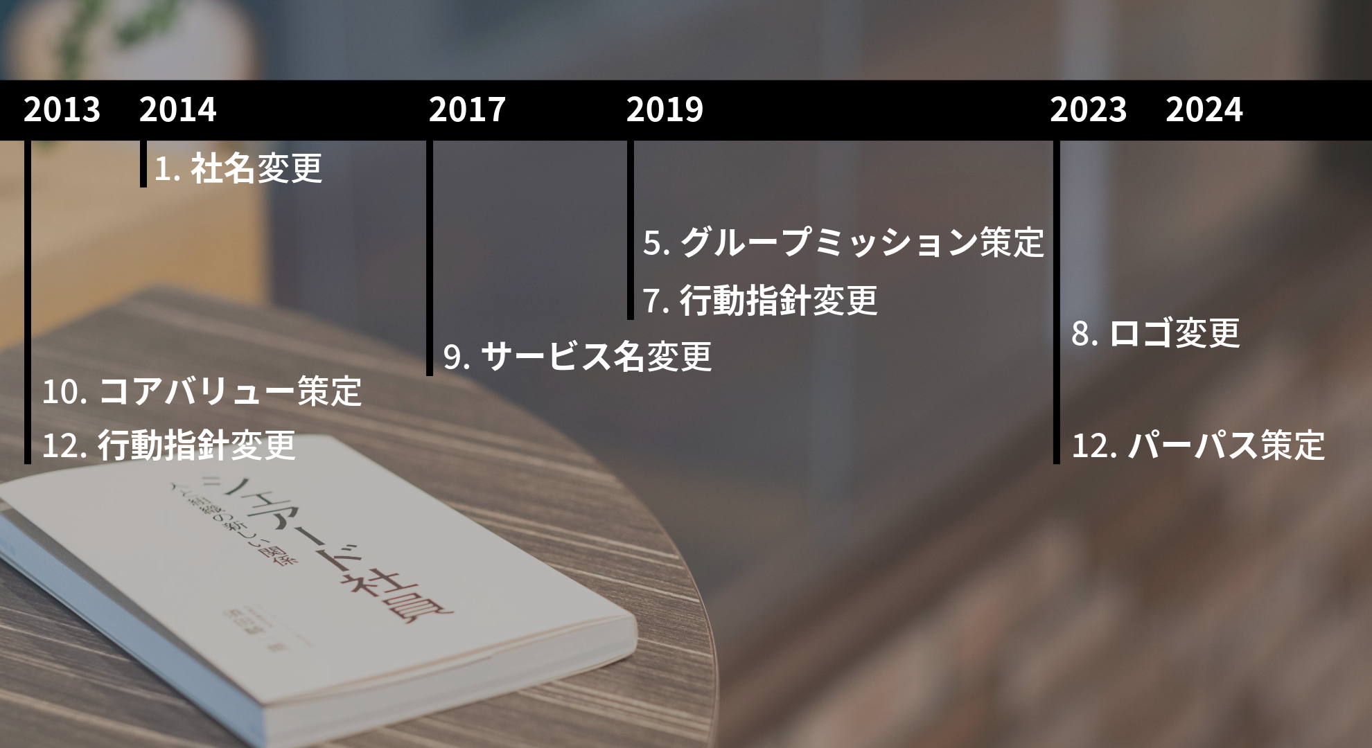 Article content
