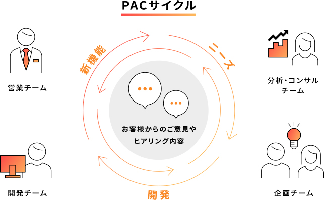 Article content