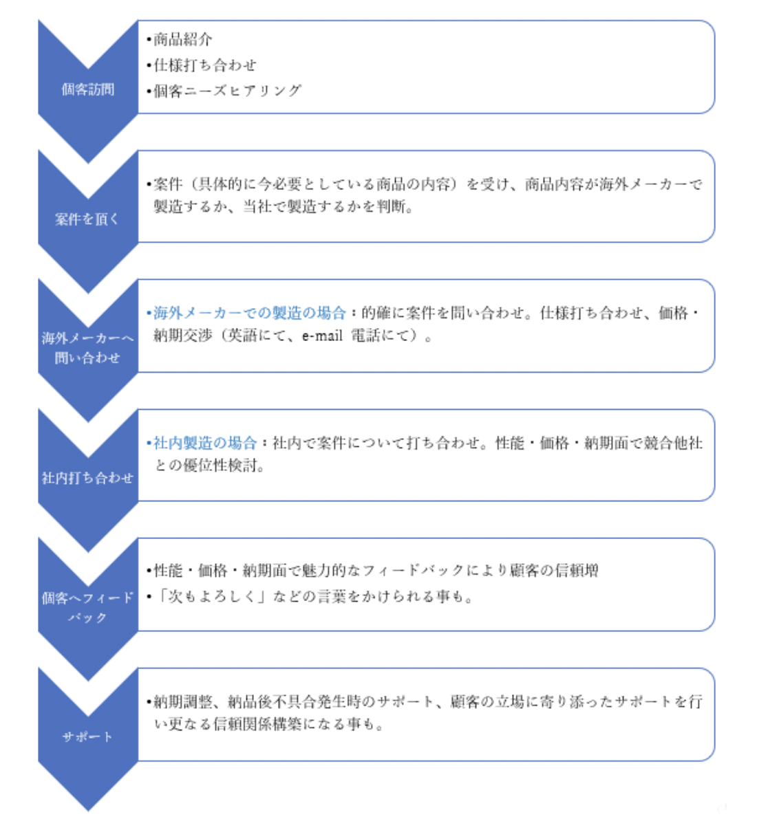 Article content