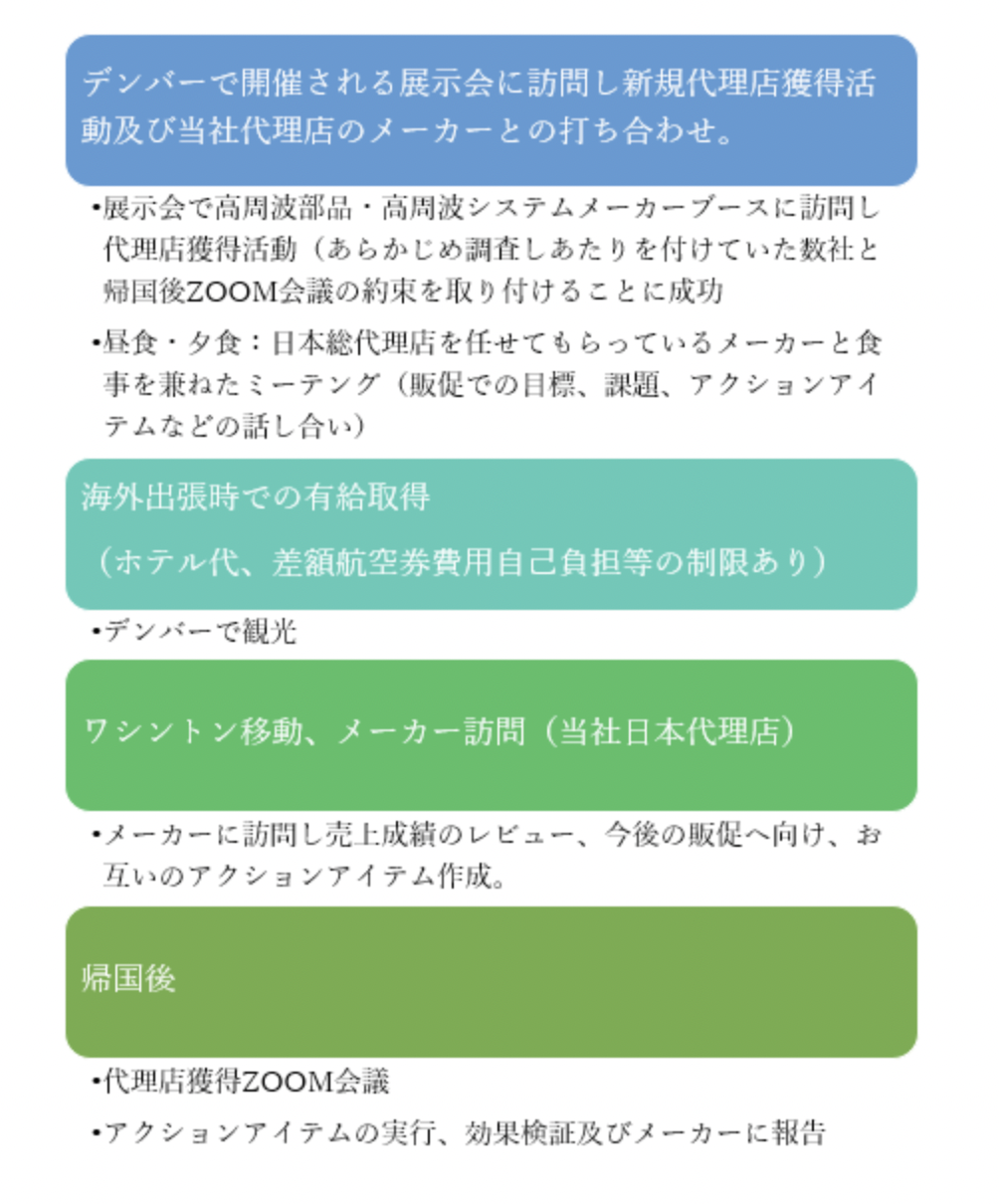 Article content