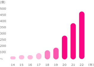 Article content