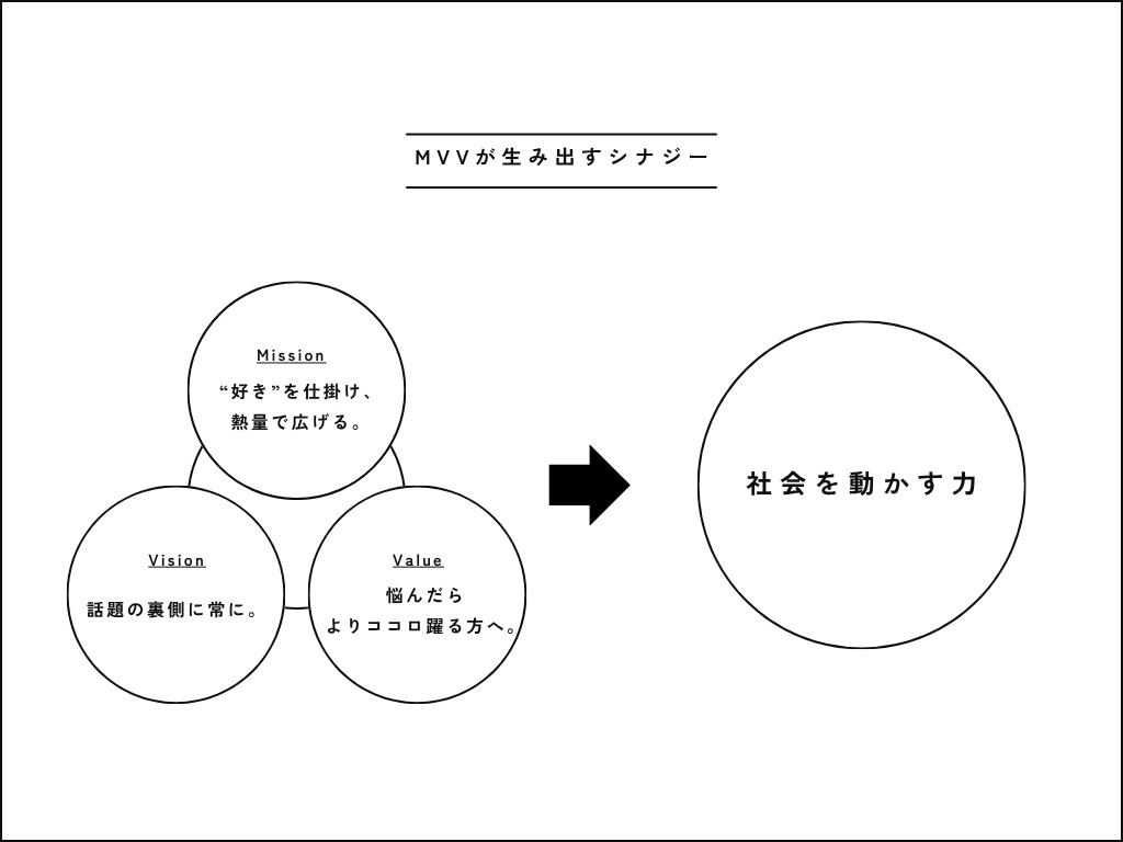 Article content