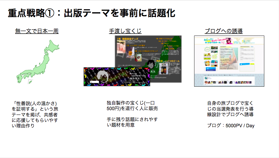 Article content