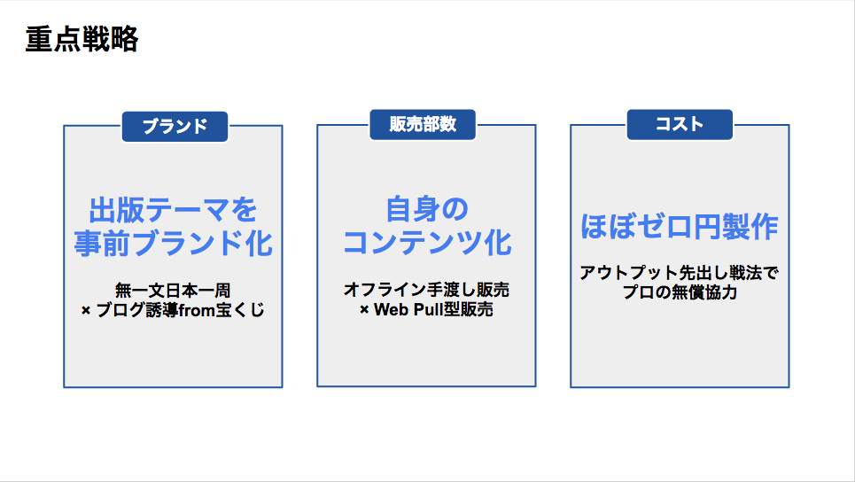 Article content