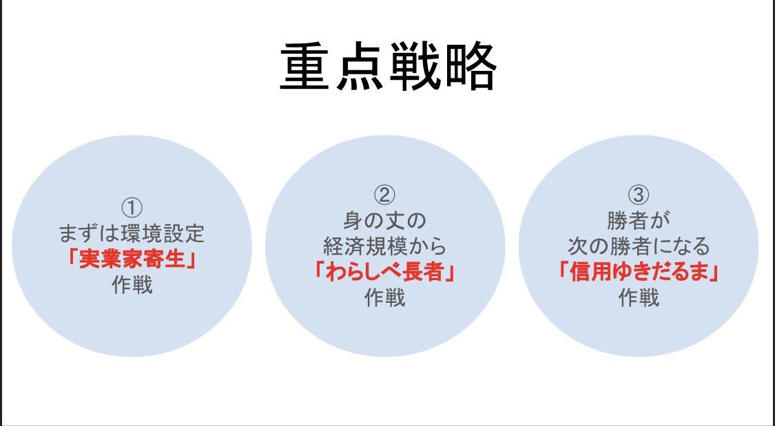 Article content