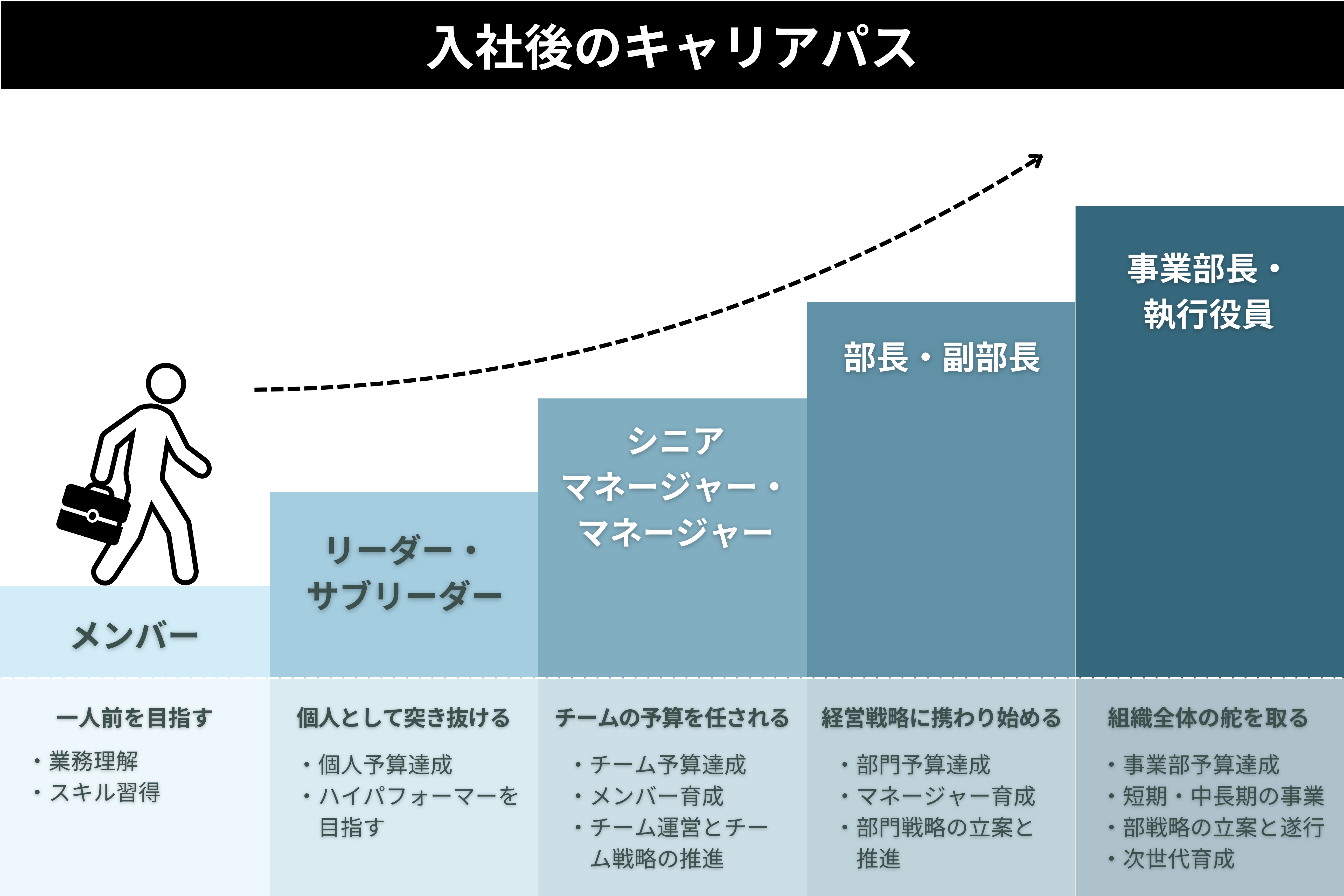 Article content