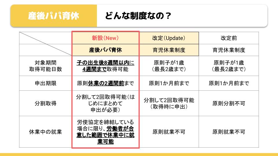 Article content