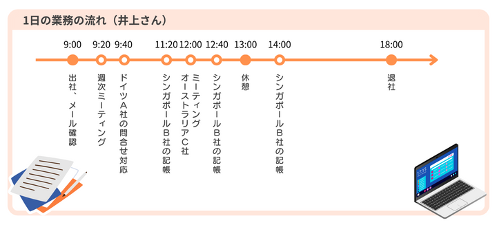 Article content