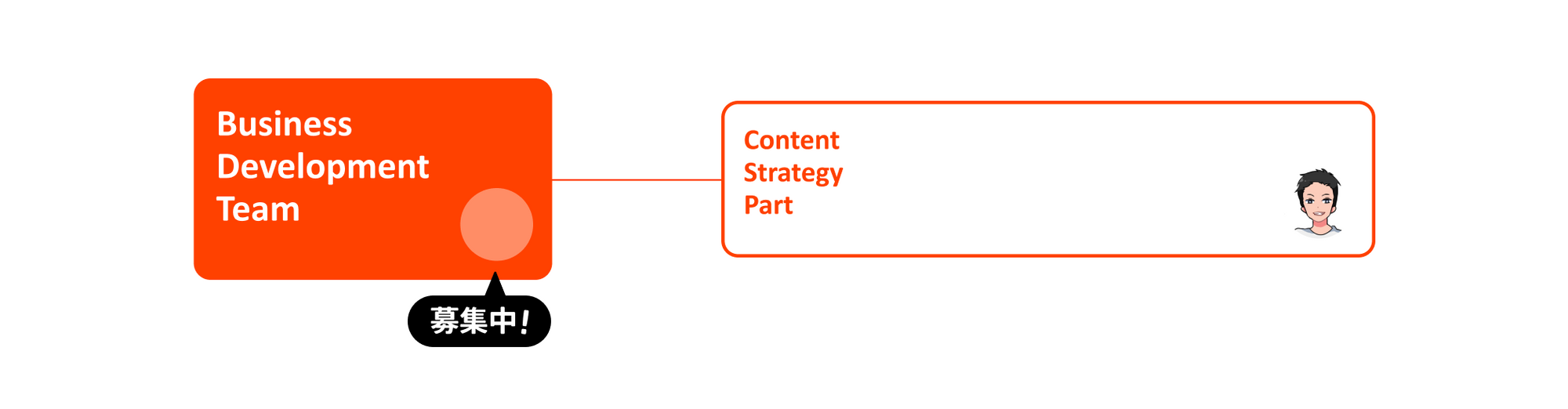 Article content