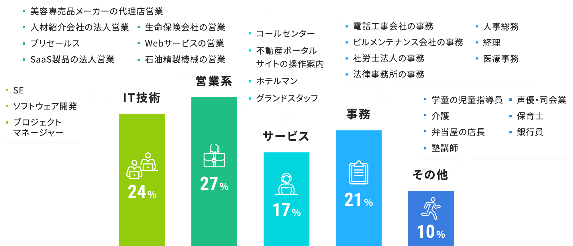 Article content