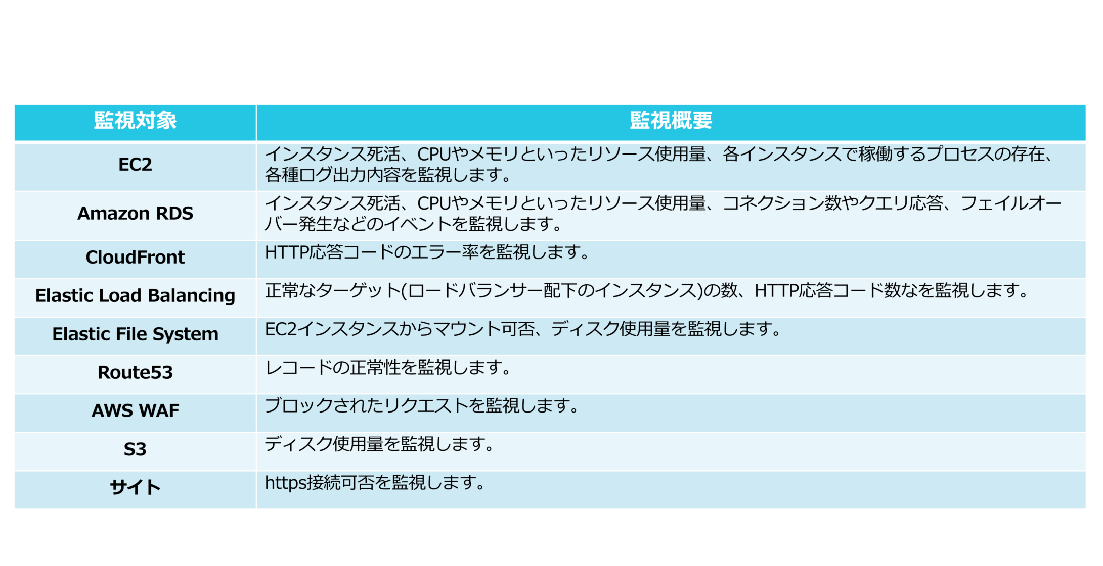Article content
