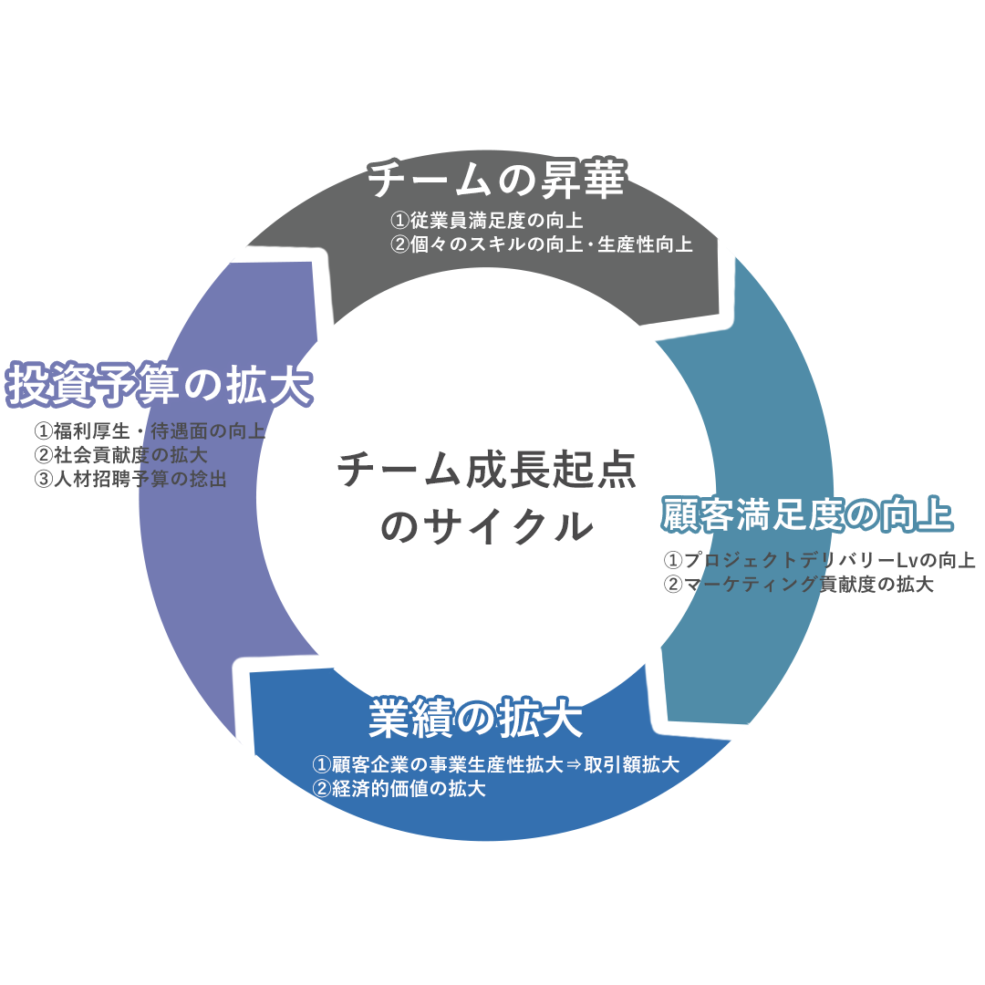 Article content