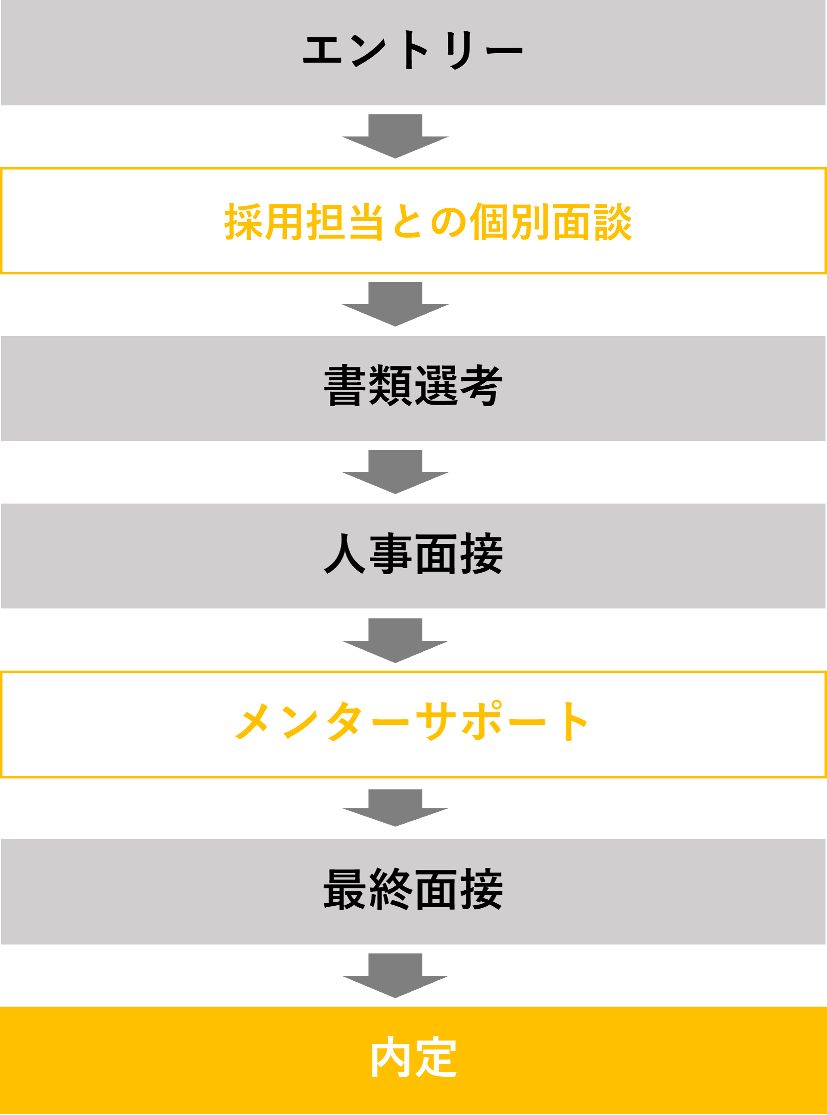 Article content