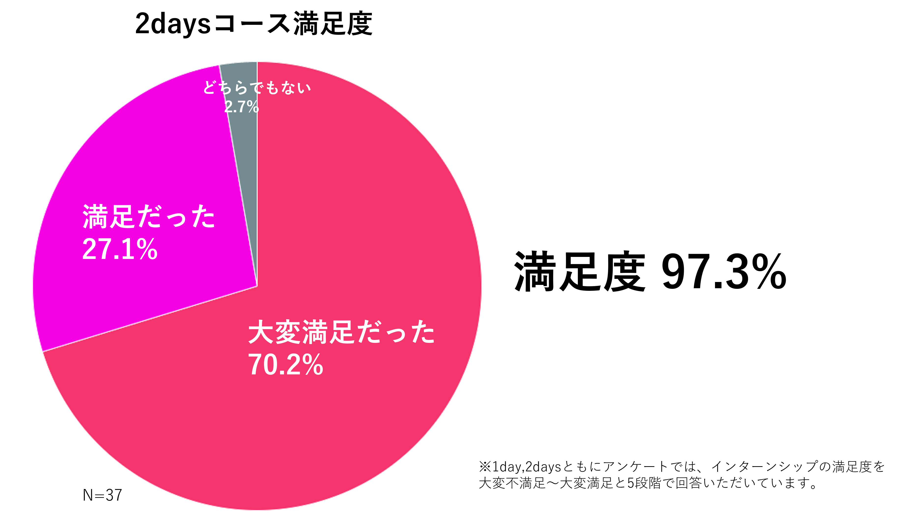 Article content