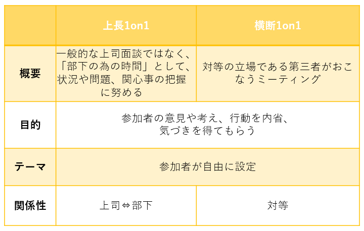 Article content