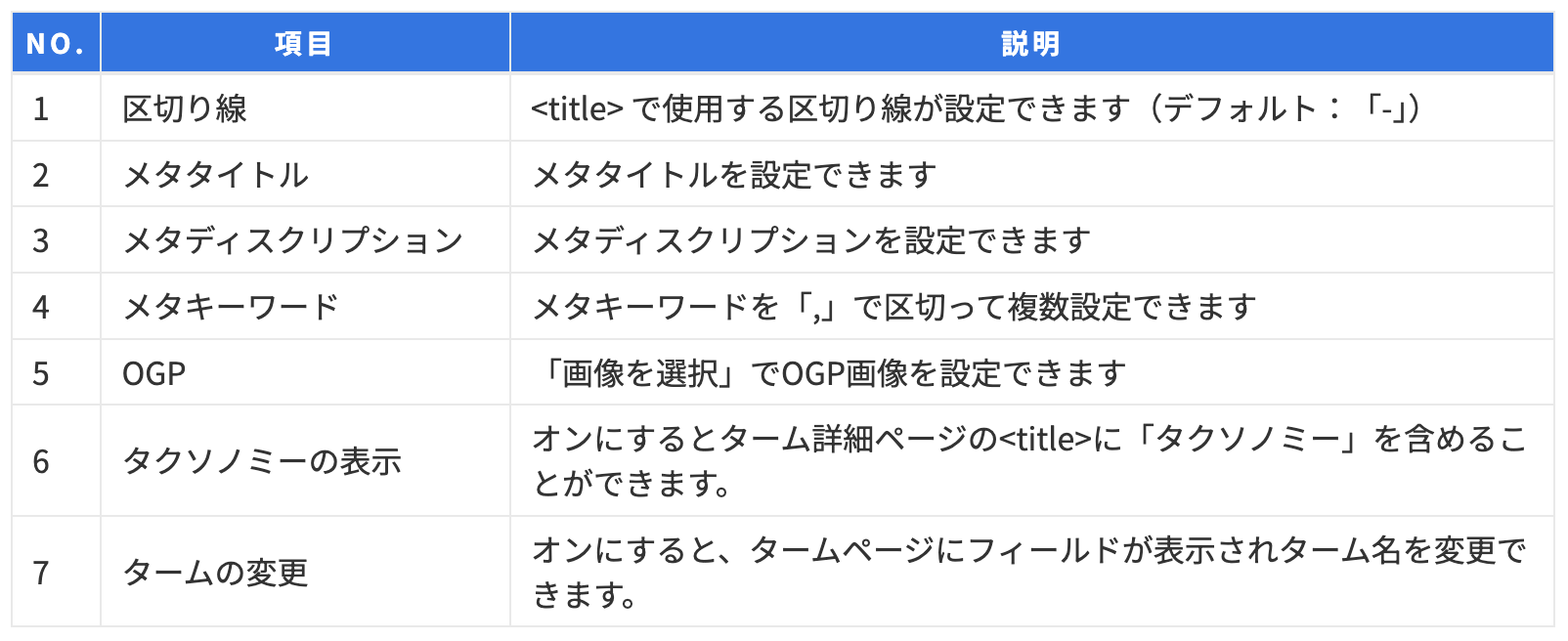 Article content