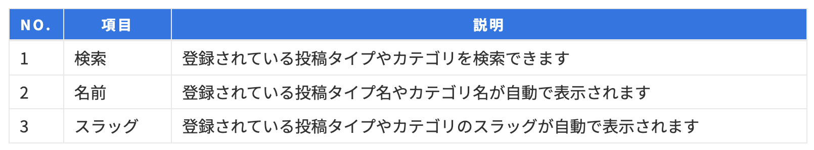 Article content
