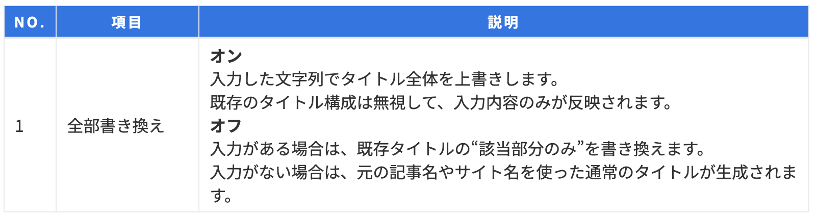 Article content