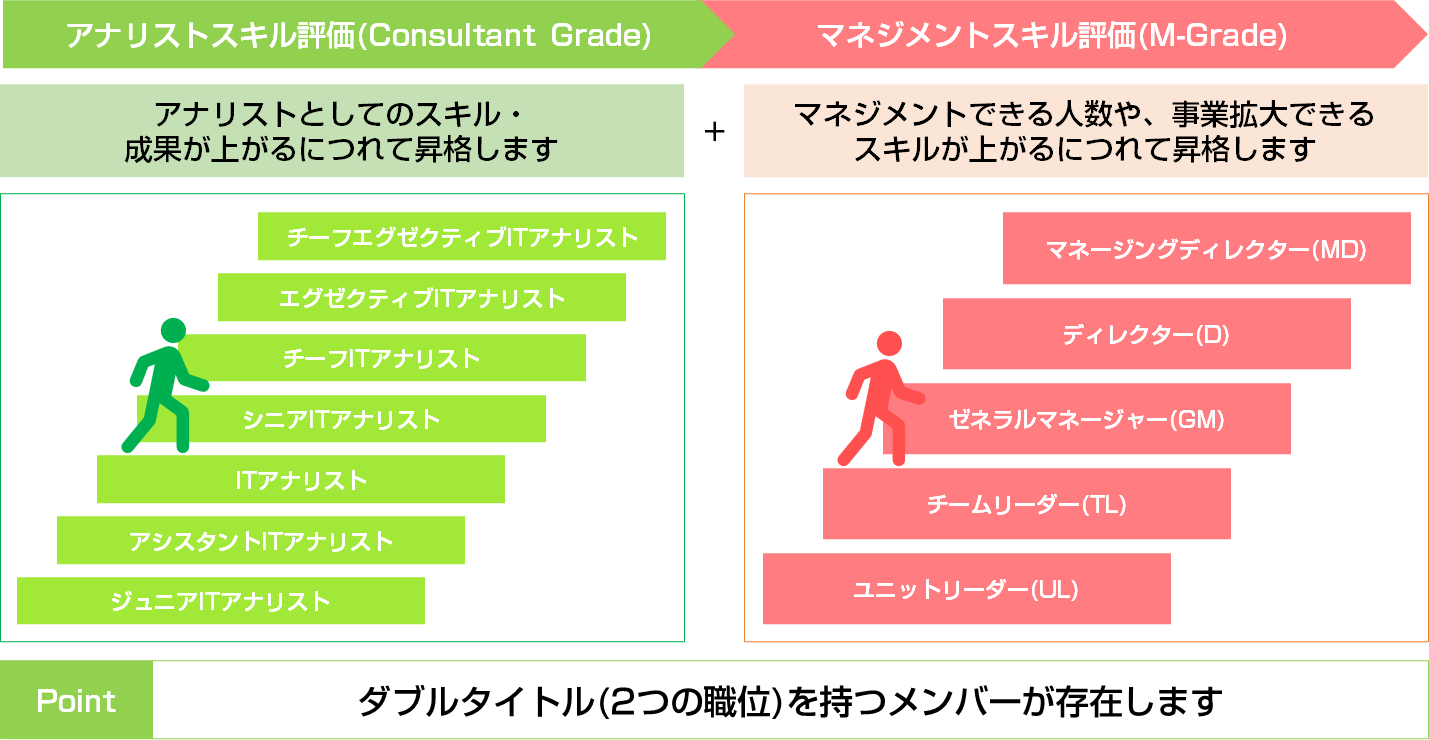 Article content