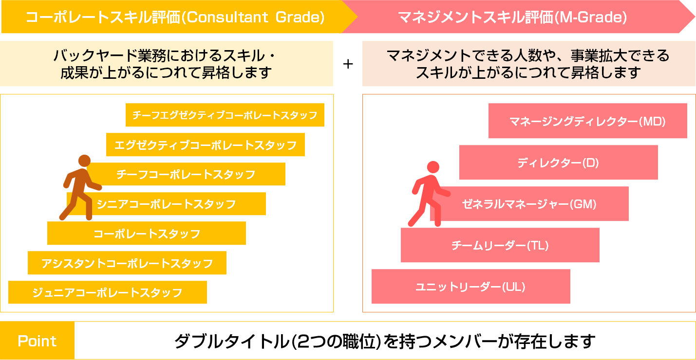 Article content