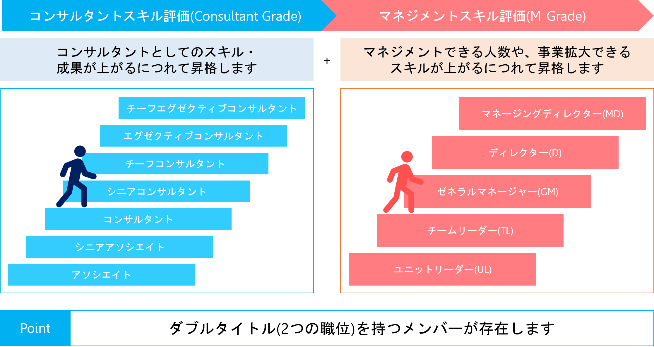 Article content
