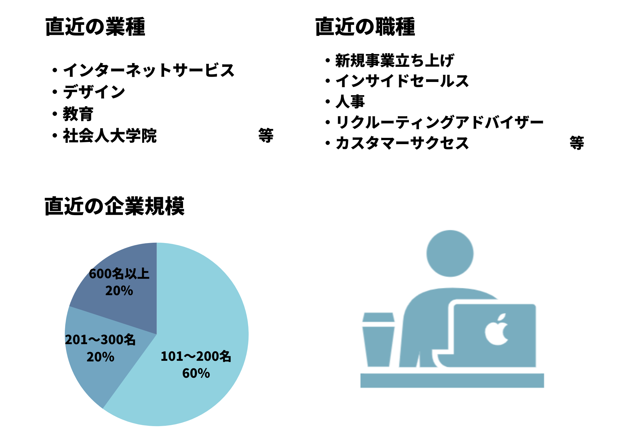 Article content
