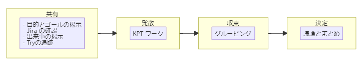 Article content