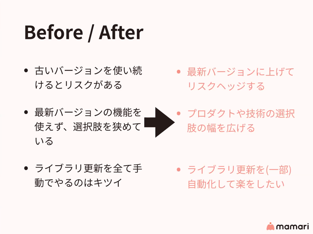 Article content