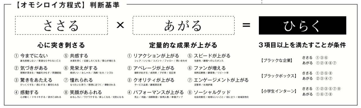 Article content