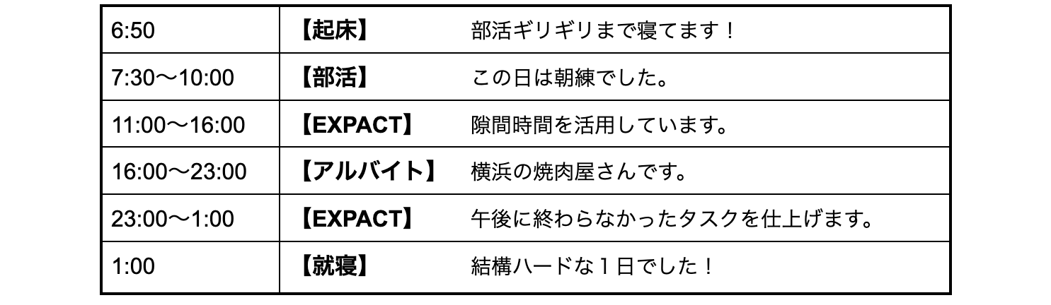 Article content