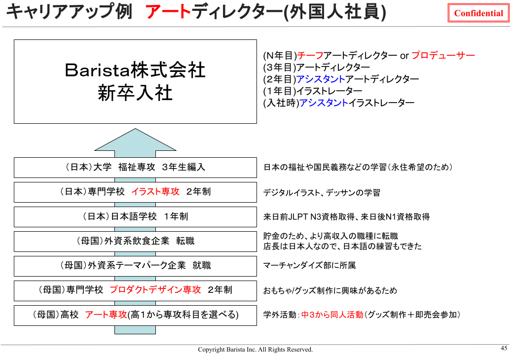 Article content